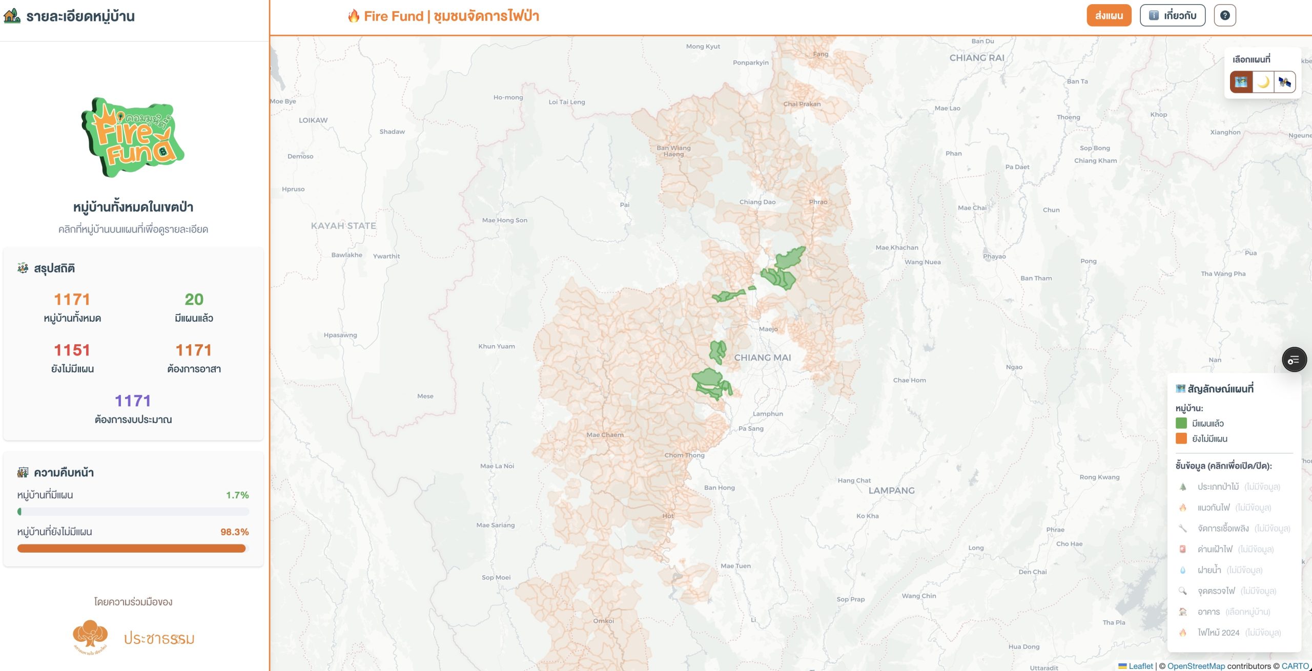 ชุมชนจัดการไฟ : แพลตฟอร์มแสดงแผนของหมู่บ้านในการจัดการไฟป่า